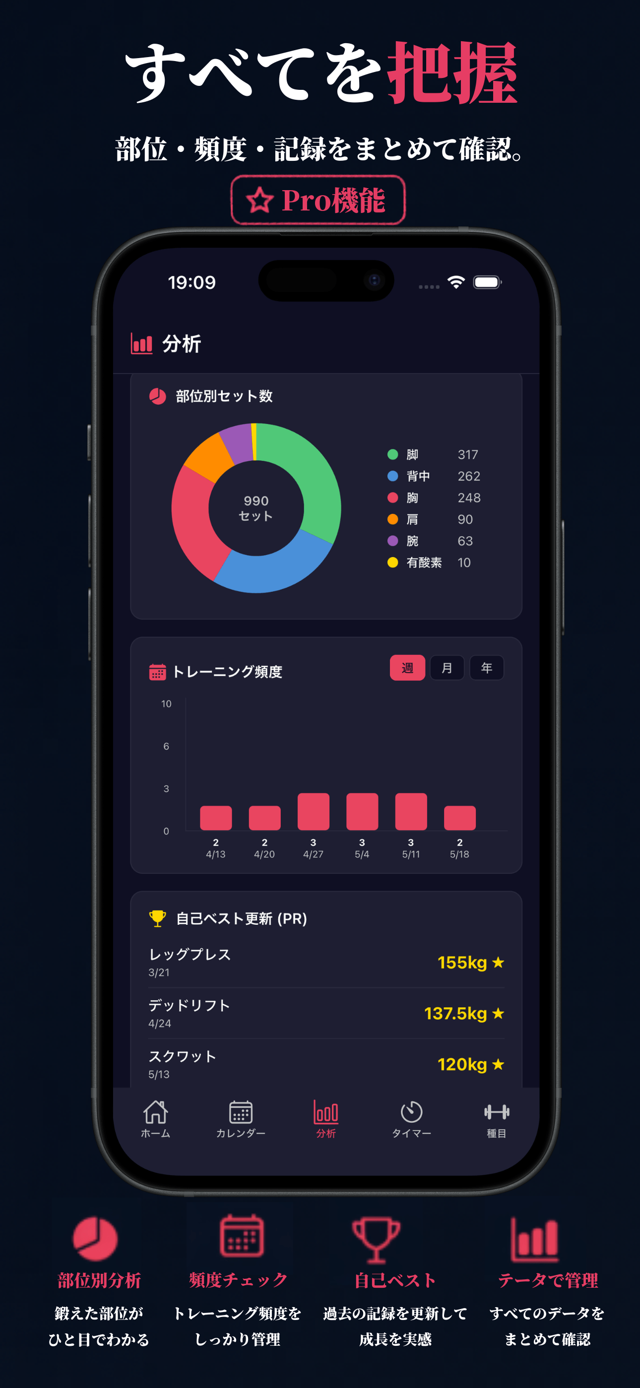 Pro 機能 2