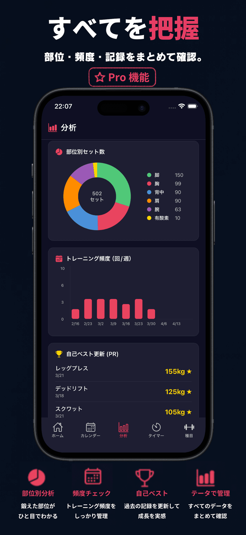 Pro 分析 - すべてを把握