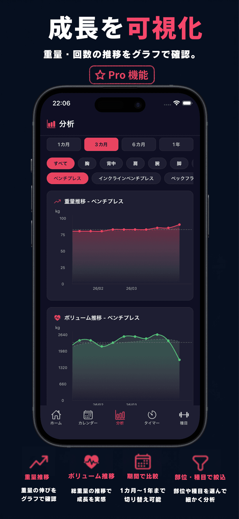 Pro グラフ - 成長を可視化